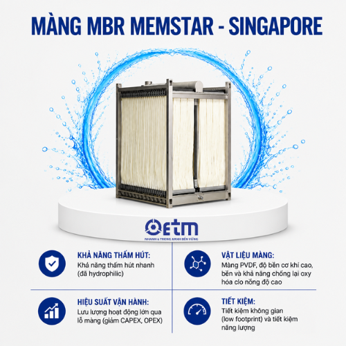 Màng MBR Memstar - Singapore